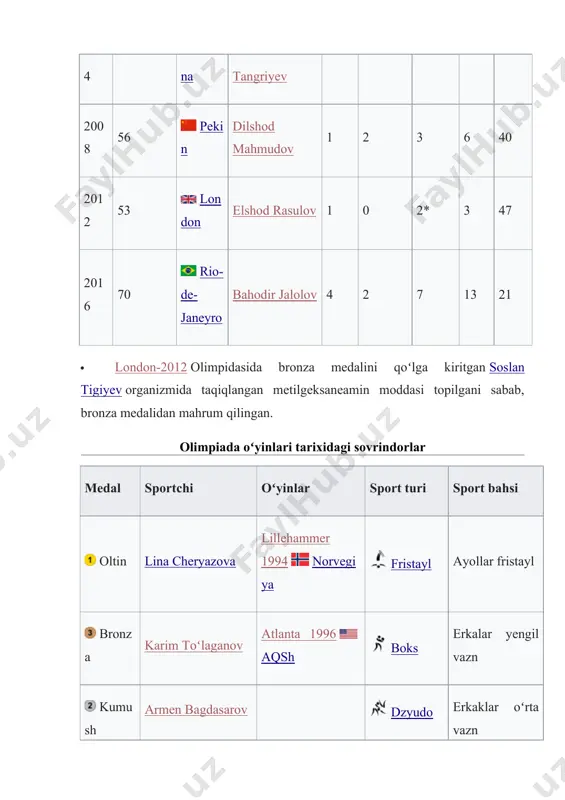 yev london 2012 birlashgan qirollik boks erkaklar oʻrta vazn oltin artur taymazov london 2012 birlashgan qirollik erkin kurash erkaklar ogʻir vazn 120 kg oʻzbekiston milliy olimpiya qoʻmitasi quyidagilardan tashkil topgan: · oʻzbekiston moq prezidenti, bosh kotib va vitse-prezidentlar; · xalqaro olimpiya qoʻmitasining oʻzbekiston respublikasida istiqomat qiluvchi aʼzolari; · olimpiya oʻyinlari dasturiga kirgan sport turlari xalqaro federatsiyalari aʼzolari hisoblanuvchi milliy sport federatsiyalari yoki moq va uning ijroqoʻmining koʻpchilik ovozini tashkil etuvchi vakillari. moq har bir sport turlari boʻyicha bunday xalqaro sport federatsiyalari boshchilik qiluvchi birdan ortiq milliy sport federatsiyalarini tan olmaydi; · olimpiya va milliy sport turi hisoblanmaydigan federatsiyalar vakillari; · sport tashkilotlarining umumiy yigʻilishlarida demokratik yoʻl bilan rivojlantiriluvchi qoraqalpogʻiston respublikasi, viloyatlar va toshkent shahri sport tashkilotlari vakillari; · davlat jismoniy tarbiya va sport boshqarmasi organlari, koʻngilli sport jamiyatlari va muassasalari vakillari; · oldingi va kelgusi olimpiya oʻyinlari atlet-ishtirokchi vakillari; · oʻzbekiston respublikasi milliy olimpiya akademiyasi prezidenti; · sport jurnalistlari federatsiyasi …
