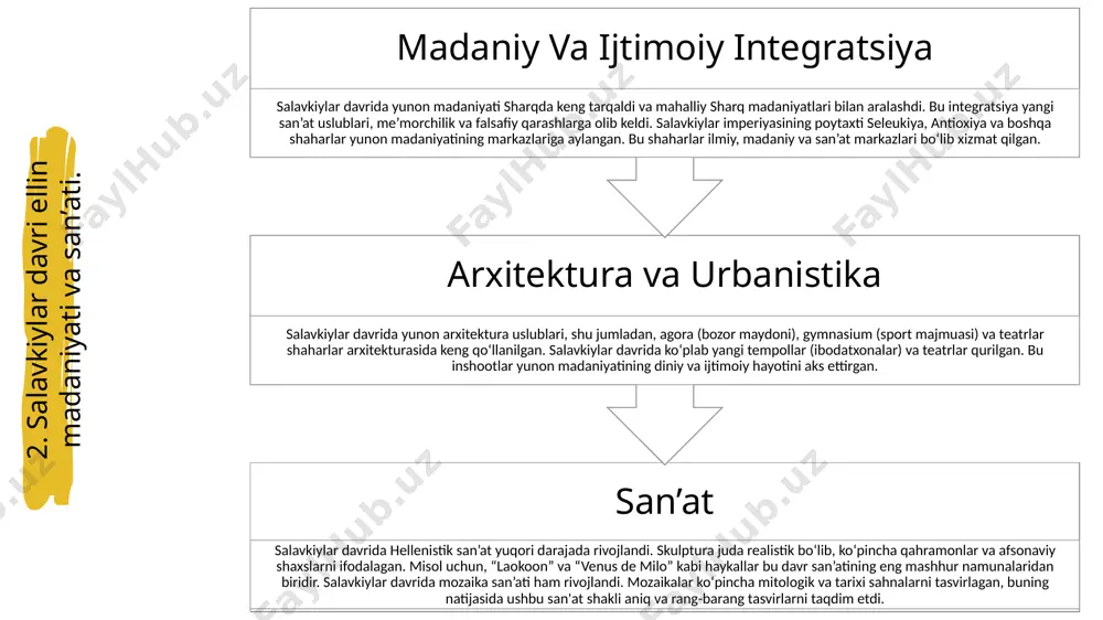 ning ekspeditsiyalari va salavkiylar imperiyasining ilmiy markazlarida tadqiqotlar olib borildi. bu tadqiqotlar geometriya, astronomiya va tabiiy fanlar sohalarida katta yutuqlarga olib keldi. adabiyot salavkiylar davrida epik va lyirik poeziya rivojlandi. poetik asarlar ko‘pincha tarixiy va mitologik mavzularni qamrab oldi. kallimah va apolloniy rodiy kabi shoirlar bu davrda mashhur bo‘lgan. teatr va drama salavkiylar davrida ham davom etdi, yangi dramaturglar va asarlar paydo bo‘ldi. yunon dramatik an’analari bu davrda ham rivojlanishda davom etdi. mumtoz yunon va sharq madaniyatining aralashuvi yunon san’ati va madaniyati sharq madaniyatlari bilan aralashdi, bu jarayon yangi san’at uslublari va estetik tushunchalarni shakllantirdi. masalan, yunon va sharq me’morchiligi va san’ati aralashgan yodgorliklar paydo bo‘ldi. yunon va sharq madaniyatlari o‘rtasidagi integratsiya imperiya hududida yangi madaniy va estetik an’analarning paydo bo‘lishiga olib keldi. 3. yunon-baqtriya davlatida yunonlar va mahalliy madaniyat sintezi. yunon-baqtriya davlati, yunonlar tomonidan boshqarilgan baqtriya hududida (hozirgi afg‘oniston, pokiston va turkiyaga tegishli bo‘lgan qism) joylashgan. boshqaruv yunonistondan kelgan …