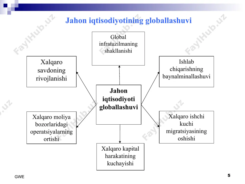 chiqarishlarni boshqarishga imkon beruvchi tizimning shakllanishi; mahsulotlarni realizatsiya qilishning yangi shakllari vujudga kelishi. gwe * globallashuvning milliy iqtisodiyot barqarorligiga ta’siri jahon iqtisodiyotida zamonaviy globallashuv jarayonlari eng avvalo sanoati rivojlangan mamlakatlar mavqeini mustahkamlab, ularga qoʻshimcha afzalliklar beradi. xalqaro mehnat taqsimoti doirasida globallashuv jarayonining kengayishi iqtisodiy jihatdan past rivojlangan mamlakatlar mavqeini salbiy tomonga oʻzgarishiga sabab bo’lib, ularni globallashuv jarayonini sub’ektlariga emas, balki ob’ektlariga aylantirishi mumkin. demak, globallashuv jarayonining alohida mamlakatlar iqtisodiyotiga ijobiy ta’sirining darajasi ushbu mamlakatlarning jahon iqtisodiyotida tutgan oʻrniga bog’liqdir. gwe * jahon iqtisodiyotining globallashuv darajasini quyidagi koʻrsatkichlar yordamida ifodalash mumkin: xalqaro tovarlar va xizmatlar ishlab chiqarish hajmi hamda uning o’sish sur’atlari; toʻg’ridan-toʻg’ri xorijiy investitsiyalar hajmi va dinamikasi; kapitalning xalqaro markazlashuvi hajmi va dinamikasi; yirik, murakkab xalqaro investitsiya loyihalari (loyihaviy moliyalashtirish) hajmi va dinamikasini mazkur loyihalarning umumiy koʻrsatkichiga (ham ichki, ham tashqi)nisbati; gwe * tovar va xizmatlarning xalqaro savdosi hajmi va dinamikasini yalpi milliy mahsulotga nisbati; patentlar, litsenziyalar, nou-xau bilan bog’liq …