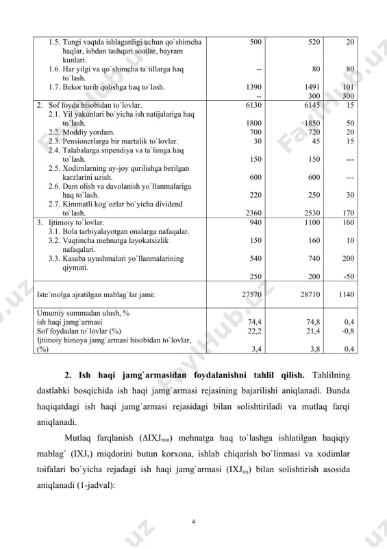 g`armasi rejasidagi bilan solishtiriladi va mutlaq farqi aniqlanadi. mutlaq farqlanish ((ixjmut) mehnatga haq to`lashga ishlatilgan haqiqiy mablag` (ixjx) miqdorini butun korxona, ishlab chiqarish bo`linmasi va xodimlar toifalari bo`yicha rejadagi ish haqi jamg`armasi (ixjrej) bilan solishtirish asosida aniqlanadi (1-jadval): (ixjmut= ixjx- ixjrej=21465-20500=965 mln. so`m (1) lekin shuni nazarda tutish kerakki, mutlaq farqlanish o`z-o`zidan ish haqi jamg`armasidan foydalanishni tavsiflab bermaydi, chunki bu ko`rsatkich mahsulot ishlab chiqarish rejasining bajarilish darajasini hisobga olmasdan aniqlanadi. nisbiy farqlanish haqiqatda to`langan ish haqi summasi bilan rejalashtirilgan jamg`arma o`rtasidagi farq sifatida hisoblab chiqiladi, mahsulot ishlab chiqarish rejasining bajarilish koeffitsientiga qarab tuzatish kiritiladi. mahsulot ishlab chiqarish rejasining bajarilish foizi 102,6%ni tashkil etdi. lekin shuni ham hisobga olish kerakki, ish haqi jamg`armasining faqat o`zgaruvchan qismiga to`zatish kiritiladi, bu qism mahsulot ishlab chiqarish xajmiga mutanosib ravishda o`zgaradi. bu ishchilarning ishbay narxlar bo`yicha ish haqi, ishlab chiqarish natijalari bo`yicha ishchilarga va boshqaruv xodimlariga to`lanadigan mukofotlar, o`zgaruvchan ish haqi ulushiga to`g`ri keladigan ta`til …