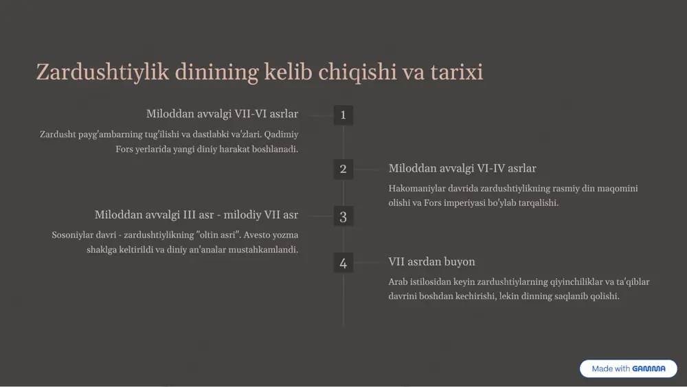 ashgan. yashts 21 ta ginn bo'lib, turli xayrli ruhlar (yazatalar)ga bag'ishlangan madhiyalar va duolarni o'z ichiga oladi. har bir yasht ma'lum bir xayrli kuchga murojaat qiladi. vendidad poklik va tozalik qoidalari, jinoyat va jazo haqidagi qonunlar, shuningdek, yovuz ruhlardan himoyalanish yo'llari bayon etilgan. visperad yasna qismiga qo'shimcha qilib o'qiladigan 24 ta bob bo'lib, asosan bayramlar va maxsus marosimlar uchun mo'ljallangan. https://gamma.app/?utm_source=made-with-gamma zardushtiylik dinining asosiy e'tiqodlari 01 ahura mazda - yagona xudo dono va mehribon xudo bo'lib, barcha yaxshilikning manbai hisoblanadi. u hamma narsani biluvchi va adolatli hakimdir. 02 uchlik asosi humata (yaxshi fikr), hukhta (yaxshi so'z), hvarshta (yaxshi amal) - har bir zardushtiyning amal qilishi kerak bo'lgan asosiy printsiplar. 03 erkin iroda har bir inson yaxshilik va yomonlik o'rtasida erkin tanlov qilish huquqiga ega va o'z tanlovlari uchun javobgar. zardushtiylik dinida olov muqaddas hisoblanadi, chunki u ahura mazdaning nuri va pokligining ramzidir. https://gamma.app/?utm_source=made-with-gamma yaxshilik va yomonlik kurashi kontseptsiyasi ahura mazda …