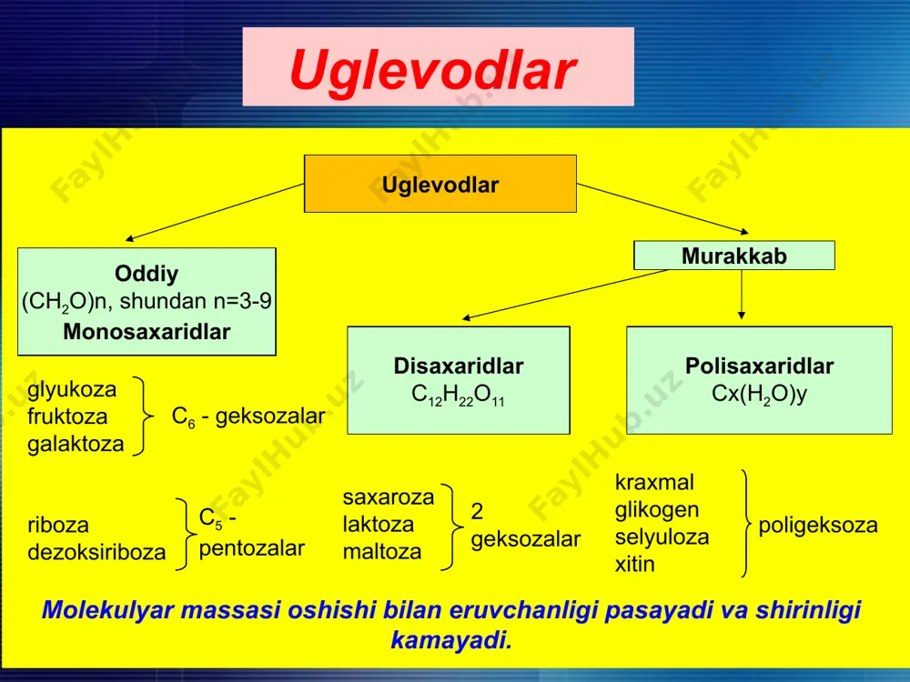 .htm www.uchportal.ru/load/60-1-0-9056 e’tiboringiz uchun raxmat! /docprops/thumbnail.jpeg слайд 3 uglevodlar – bu cn(h2o)m, formulaga ega bo’lgan moddalar bo’lib, uglerod va suvdan tashkil topgan.ular tabiatda keng tarqalgan bo’lib, inson hayotida muhim ahamiyatga egadir.o’simliklarda ular fotosintez jarayonida hosil bo’ladi. uglevodlar–buc n (h 2 o) m , formulagaegabo’lgan moddalarbo’lib,uglerodvasuvdantashkiltopgan.ular tabiatdakengtarqalganbo’lib, insonhayotidamuhimahamiyatgaegadir.o’simliklarda ularfotosintezjarayonidahosil bo’ladi. o ch 2 oh h h h h h oh oh o ho ch 2 oh h h oh h o oh h h oh o ch 2 oh h h h h h oh oh o ho ch 2 oh h h oh h o oh h h oh o ch 2 oh h h h h h oh oh o ho ch 2 oh h h oh h o oh h h oh [o] o ch 2 oh h h h h h oh oh o ho ch 2 oh h h oh oh c o oh ch 2 …