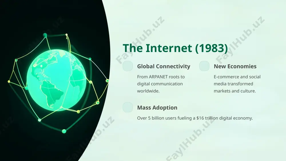 technologies that changed life - Page 5