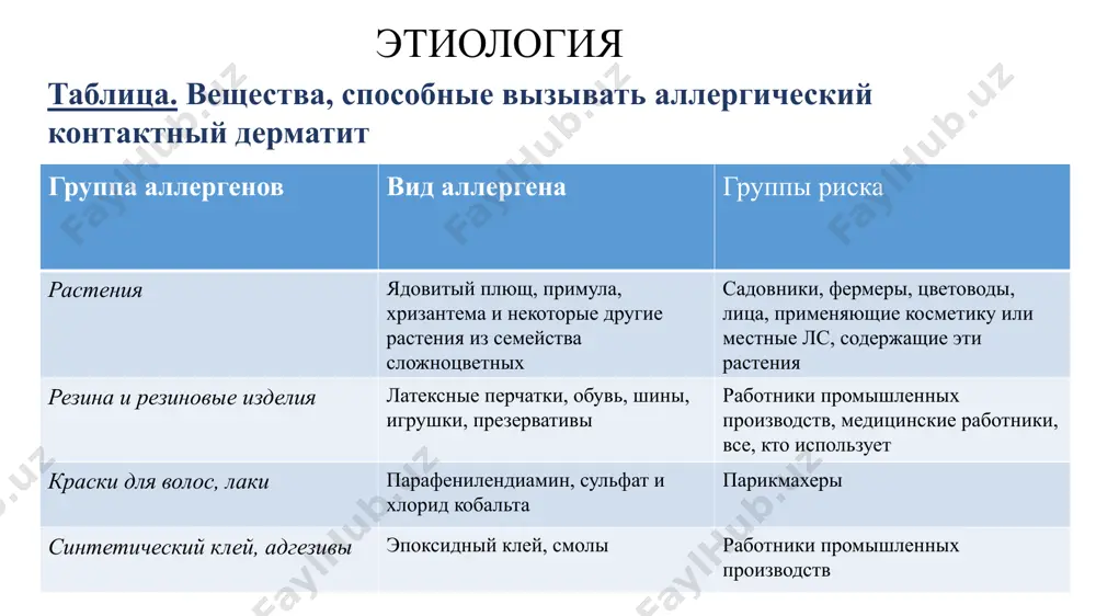 характерной клинической картины и этиологической связи контакта с аллергеном, и подтверждают с помощью постановки провокационных аппликационных тестов. пациентам, с подозрением на акдд показана консультация врача дерматолога, аллерголога, при необходимости профпатолога. 8 аппликационный тест классический закрытый аппликационный тест; открытый аппликационный тест (место нанесения вещества остается открытым) используется для тестирования потенциально раздражающих аллергенных веществ, таких как краски, растворимые масла, мыла, моющие; полуоткрытый аппликационный тест проводят с веществами, потенциально обладающими слабым местным раздражающим действием: косметичексими средствами, содержащими эмульгаторы, растворители (тушь, лак для ногтей, краски для волос, жидкие мыла), кремами на основе лаурилсульфата натрия и др.; провокационный тест с использованием подозреваемых агентов. с целью постановки диагноза и для его подтверждения применяют кожные аппликационные пробы (patch-тесты) со стандартным набором аллергенов для тестирования, или классические аппликационные тесты с индивидуальными аллергенами. классический закрытый аппликационный тест, который заключается в аппликации тестируемого вещества на кожу предплечья или средней трети спины, которое необходимо покрыть марлевым или ватным тампоном и специальной …
