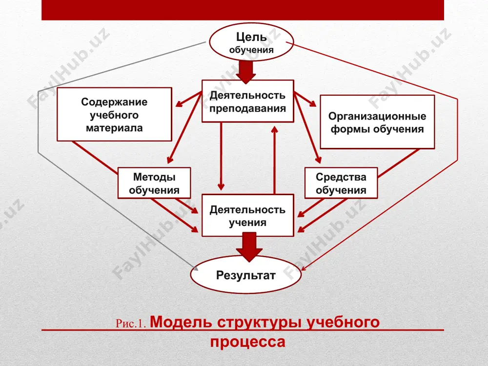 дидактика как теорея обучения - Page 4