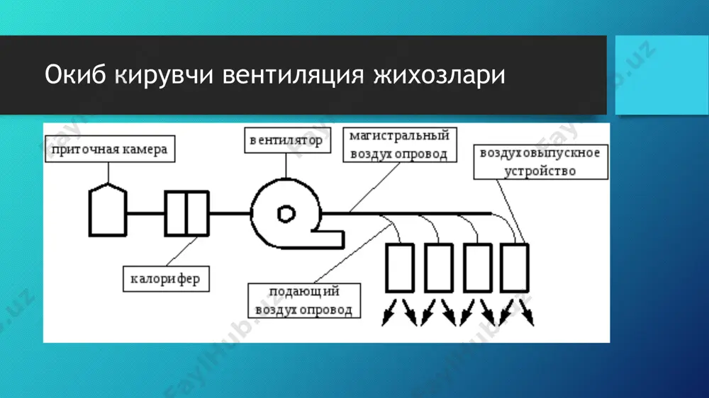 umumiy almashinuvchi ventilyatsiya tizimlarining konstruktiv elementlari - Page 4