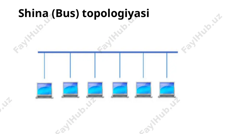 tarmoq topologiyasi - Page 5