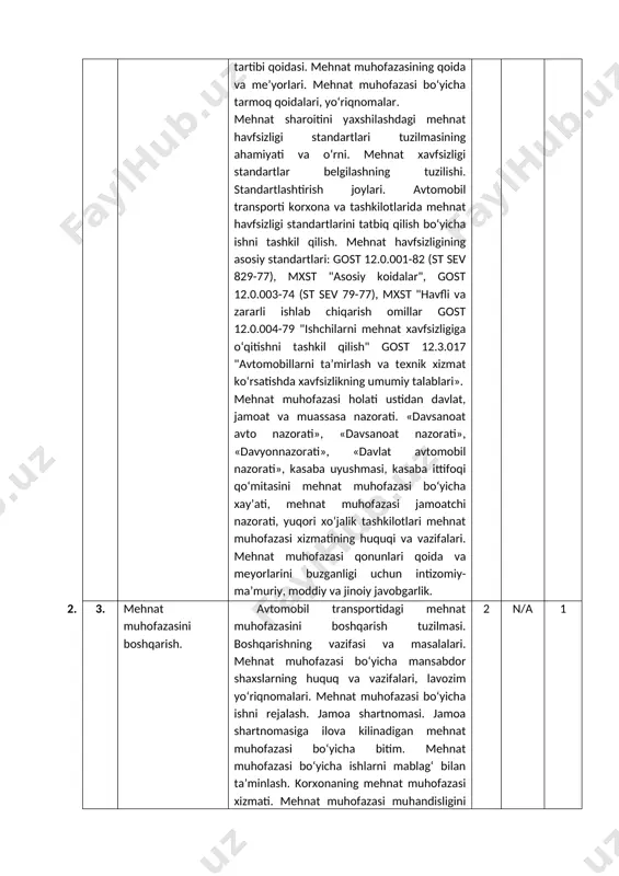 axsus tekshiruvi. ishlab chiqarishdagi baxtsiz xodisalar to‘g‘risidagi xisobot (n-i shakli № 7-tvn shakli). mehnat sanitar texnik holatini xujjatlashtirish, mehnat muhofazasi darajasini hisobga olish, tahlil qilish va baholash. mehnat muhofazasi yuzasidan ishni rag‘batlantirish. 2 n/a 1 3. 4. avtomobil transporti korxonalarida xavfli va zararli ishlab chiqarish omillari. zararli moddalar bilan ishlashda xavfsizlik choralari. shaxsiy muhofaza vositalari. avtomobil transporti korxonalaridagi xavfli va zararli ishlab chiqarish omillari. mehnatni sanitar gigiyenik sharoitini nazorat qilish. gazlanganlikni, havoning changlanganligini, ob-havo sharoitini, yoritilganlikni, shovqin va titrashni, avtomobillar chiqaradigan zararli gazlardagi va oqava suvlardagi zararli moddalarning miqdorini tekshiradigan asboblar. etillangan benzin, antifriz, metanol, epoksid omillari, tormoz suyuqliklari bilan muomala qilishdagi qoidalar. shaxsiy muhofaza vositalari. ta’minlash tartibi, berish me’yorini saqlash tartibi, oldini oluvchi ishlov va tuzatish. 2 n/a 1 4. 5. avtomobil transporti korxonalarida ishlab chiqarish va shikastlanishi. havfli va zararli ishlab chiqarish omillarini o‘lchovchi asboblar va changlanganlikni, gazlanganlikni, shovqin va titrashni o‘lchash. olingan ma’lumotlarni yo‘l qo‘yiladigan yuqori mikdorlar …