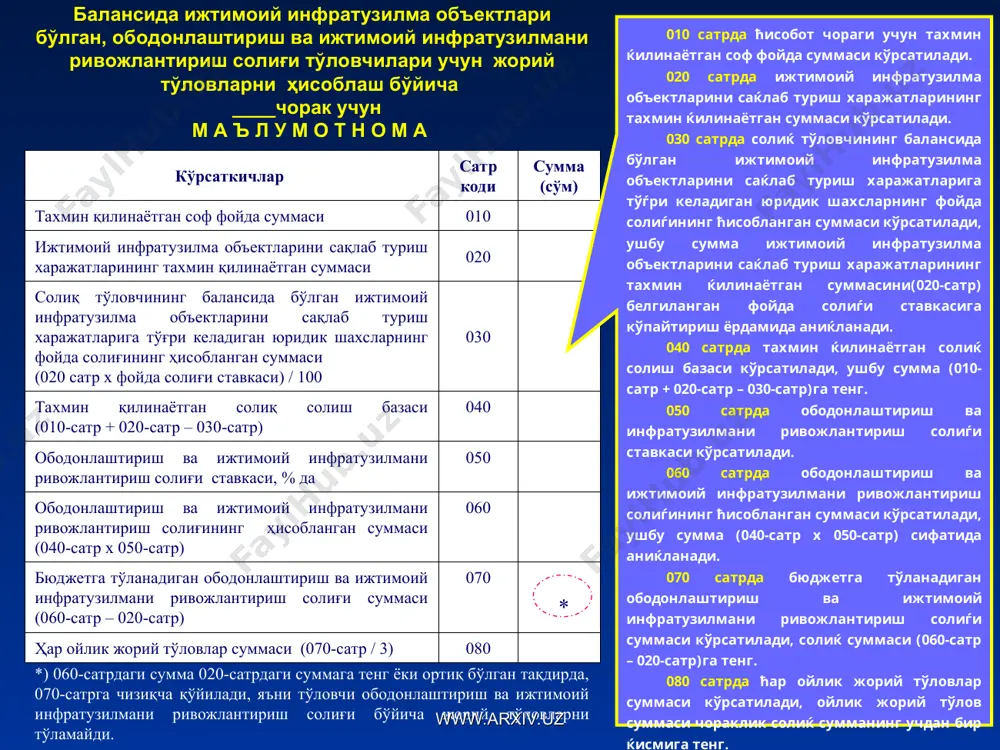 , унинг муіри билан тасдиєланади. электрон іужжат тарзида таєдим этилган солиє іисоботи солиє тўловчининг электрон раєамли имзоси билан тасдиєланади. солиє іисоботи єуйидаги іолларда давлат солиє хизмати органига таєдим этилмаган деб іисобланади, агар унда: солиє тўловчининг идентификация раєами кўрсатилмаган ёки нотўјри кўрсатилган бўлса; солиє даври ва (ёки) солиє ёки бошєа мажбурий тўлов суммаси кўрсатилмаган бўлса; солиє кодекснинг 43 ва 44-моддаларида солиє іисоботини тузишга доир белгиланган талаблар бузилган бўлса. www.arxiv.uz www.arxiv.uz ободонлаштириш ва ижтимоий инфратузилмани ривожлантириш солиғи тўловчиси тўғрисида маълумотлар ободонлаштириш ва ижтимоий инфратузилмани ривожлантириш солиѓи тўловчиси тўѓрисида маълумотлар ќуйидагича тўлдирилади. а) солиќ тўловчининг идентификацион раќами 9 та раќамдан иборат ћолда тўлдирилади; б) ћужжат тури: 1-асосий, 2 – аниќлаштирувчи (каср орќали аниќлаштирилган раќам); в) ћисоб-китоб ќайси давр(чорак) ва йил учун таќдим этилаётгани кўрсатилади; г) солиќ тўловчи юридик шахснинг тўлиќ номи ёзилади; д) ижтимоий инфратузилма объектлари яъни соѓлиќни саќлаш объектлари, ћалќ таълими объектлари, болалар дам олиш оромгохлари мавжуд бўлганда кераклигига «», объект йўќ …