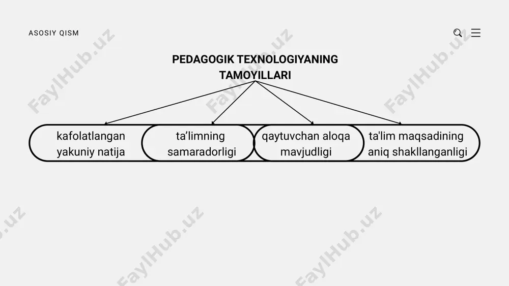 maktabgacha ta’lim tizimida o’yin texnologiyasi - Page 5