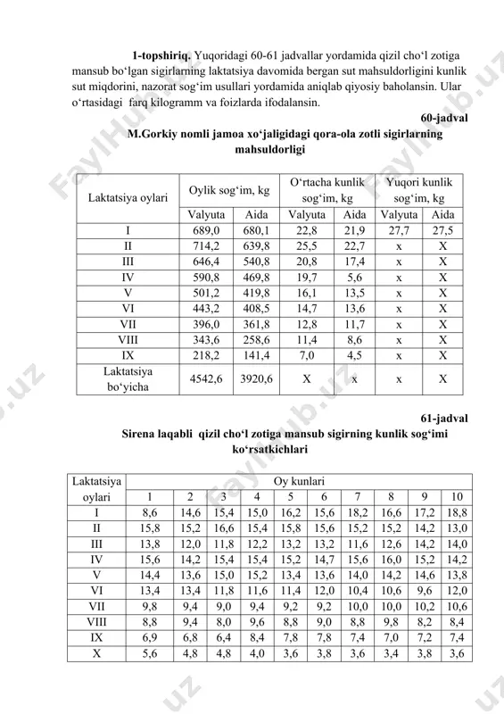 laktatsiya davomida olinadigan sut mahsuloti aniqlanadi. masalan, sigirning eng yuqori kunlik sut miqdori 21 kg bo‘lsa, laktatsiyada beradigan sut mahsuloti 21 x 200 = 4200 kg atrofida bo‘ladi.tugallanmagan laktatsiyada bergan sut mahsuloti va eng yuqori kunlik sog‘imi bo‘yicha sut mahsulotini aniqlash yosh sigirlarni bonitirovka qilishda qo‘llaniladi. 1-topshiriq. yuqoridagi 60-61 jadvallar yordamida qizil cho‘l zotiga mansub bo‘lgan sigirlarning laktatsiya davomida bergan sut mahsuldorligini kunlik sut miqdorini, nazorat sog‘im usullari yordamida aniqlab qiyosiy baholansin. ular o‘rtasidagi farq kilogramm va foizlarda ifodalansin. 60-jadval m.gorkiy nomli jamoa xo‘jaligidagi qora-ola zotli sigirlarning mahsuldorligi laktatsiya oylari oylik sog‘im, kg o‘rtacha kunlik sog‘im, kg yuqori kunlik sog‘im, kg valyuta aida valyuta aida valyuta aida i 689,0 680,1 22,8 21,9 27,7 27,5 ii 714,2 639,8 25,5 22,7 x x iii 646,4 540,8 20,8 17,4 x x iv 590,8 469,8 19,7 5,6 x x v 501,2 419,8 16,1 13,5 x x vi 443,2 408,5 14,7 13,6 x x vii …