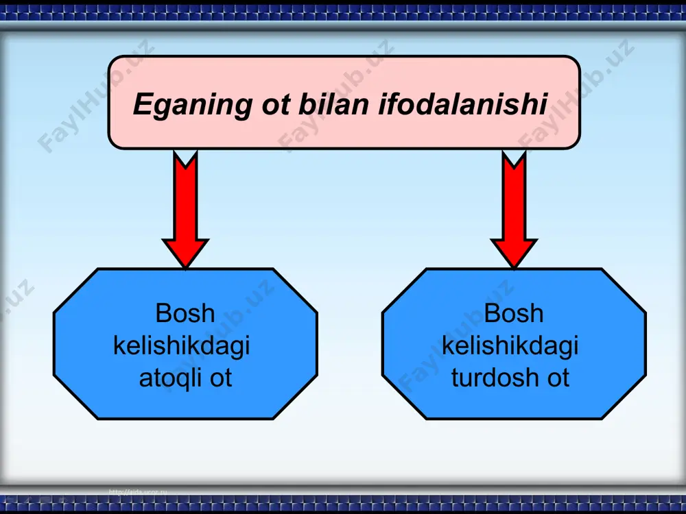 n men o’qituvchiman son bilan besh-o’nning yarmi harakat nomi bilan ishlamoq ishtaha ochar sifatdosh bilan tirishgan tog’dan oshar. sifat bilan yaxshi topib so’zlar, yomon qopib so’zlar. (maqol). taqlid so’zlar bilan yangi binoda ustalarning taqir- tuquri eshitilmoqda. birikmalar bilan ishlamay yegan og’rimay o’lar. (maqol). o’sha tomon–bizning dam oladigan joyimiz. e’tiboringiz uchun rahmat image1.jpeg image2.jpeg image3.jpeg