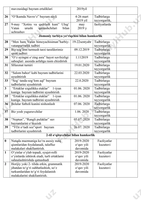 pedagoglar bilan o‘zaro hamkorlik ish rejasi - Page 5