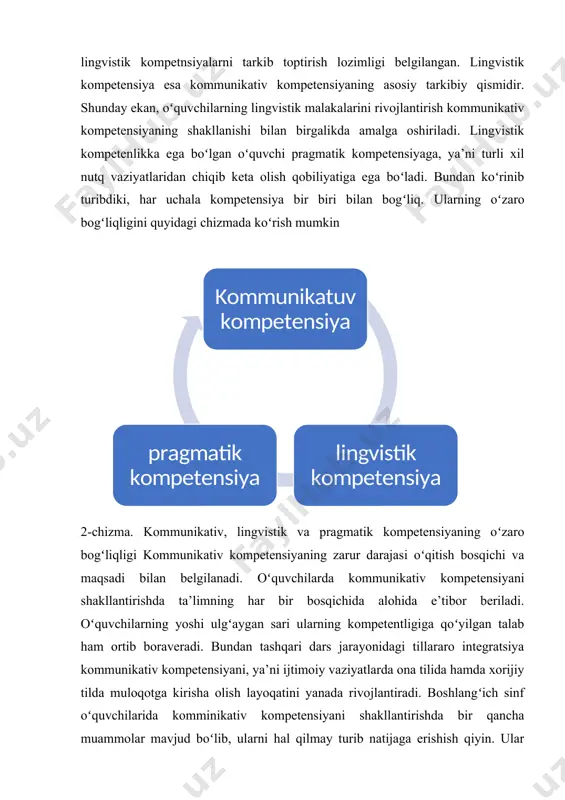 qot vazifalarini chet tili yordamida hal qilish qobiliyati; - oʻquvchining muloqot maqsadlariga erishish uchun til va nutq faktlaridan foydalanish qobiliyati; - nutq aloqasining turli sharoitlarida lingvistik kompetensiyani amalga oshirish qobiliyati. psixologik nuqtayi nazardan kommunikativ kompetensiya, eng avvalo, shaxsning nutq faoliyatini uning samarali shakllarida muloqot holatiga adekvat (tenglashgan, mos, aynan bir, oʻxshash) tashkil eta olish qobiliyatidir [2, 98]. koʻpgina adabiyotlarni tahlil qilganimizda shunga amin boʻldikki, koʻpgina xorijiy tadqiqotchilarning fikriga koʻra kommunikativ kompetensiyani shakllantirish vazifasi chet tillarini oʻrganish jarayonida amalga oshiriladi deb qaraladi. shunday pedagoglardan biri i.a.zimnyayadir. u kommunikativ kompetensiyani “shaxsning muloqotda kommunikativ faoliyati subyekti rolini oʻynash qobiliyati” deb belgilaydi. bizning fikrimizcha esa, kommunikativ kompetesiya – bu oʻquvchilarning oʻzgalar nutqini tushunishi, oʻzining ogʻzaki va yozma, ichki va tashqi nutqiga ega boʻlishi, nutq vaziyatiga mos boʻlgan fikrlarni ayta olishi, turli xil nutqiy vaziyatlardan chiqib keta olish uchun zarur boʻlgan bilim va koʻnikmaga ega boʻlishi. kommunikativ kompetensiya nafaqat chet tillarini, balki ona tilini oʻrganish …
