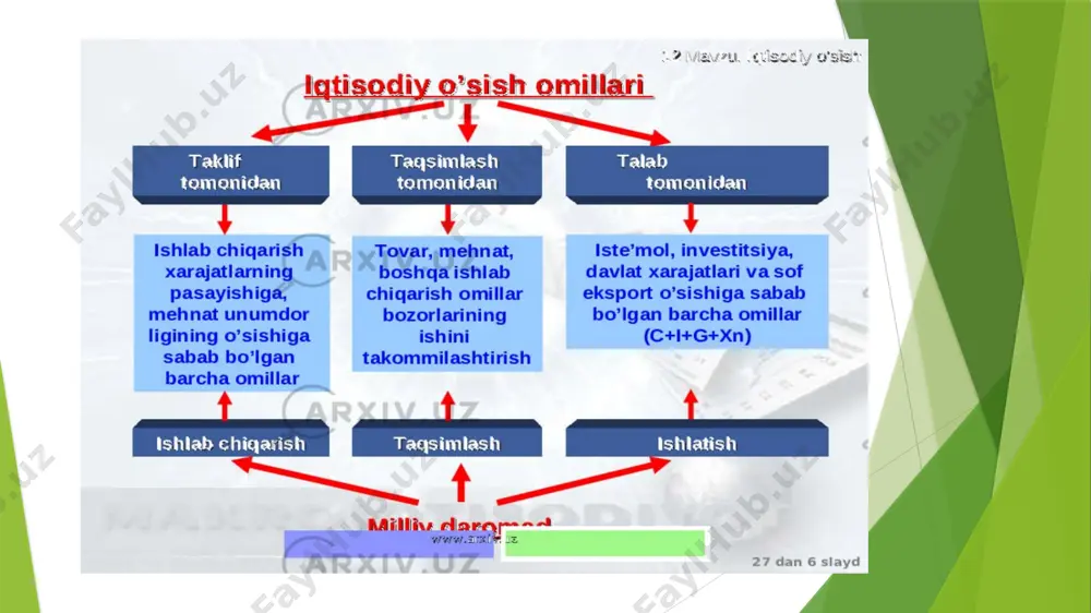 satishning o‘sish sur’ati, foizda 6,7 6,2 6,0 2023-yil uchun o‘zbekiston respublikasini rivojlantirishning asosiy makroiqtisodiy ko‘rsatkichlari prognozi va 2024-2025-yillarga maqsadli mo‘ljallar iqtisodiyotning osishida soliqlar va yegimlar asosiy rol oynaydi byudjetga pul mablagi bolmasa iqtisodiyotda osishni amalga oshirisg qiyin ‘byudjed asosiy rol oynaydi.byudjedarning asosini soliqlar toldiradi 95% mlrd so‘m t/r ko‘rsatkichlar summa o‘zbekiston respublikasining respublika budjeti daromadlari 183 442,8 1. bevosita soliqlar 47 127,1 1.1. foyda solig‘i 37 140,4 shundan, “navoiy kon-metallurgiya kombinati” aksiyadorlik jamiyati va “olmaliq kon-metallurgiya kombinati” aksiyadorlik jamiyati bo‘yicha 16 518,1 1.2. jismoniy shaxslardan olinadigan daromad solig‘i 9 986,7 2. bilvosita soliqlar 84 515,5 2.1. qo‘shilgan qiymat solig‘i 63 775,4 2.2. aksiz solig‘i 13 988,1 2.3. bojxona boji 6 752,0 3. resurs to‘lovlari va mol-mulk solig‘i 14 780,1 3.1. yer qa’ridan foydalanganlik uchun soliq 14 780,1 4. dividendlar 29 532,2 shundan, “navoiy kon-metallurgiya kombinati” aksiyadorlik jamiyati va “olmaliq kon-metallurgiya kombinati” aksiyadorlik jamiyati bo‘yicha 25 532,2 5. boshqa daromadlar va …