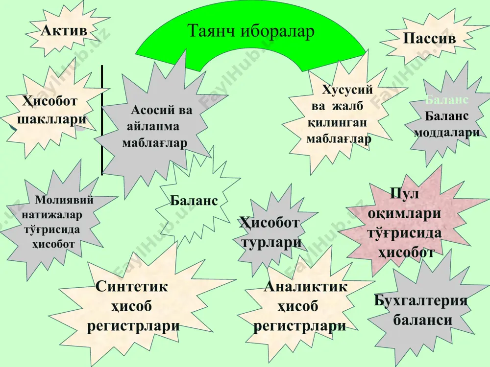 она акцияларини ушлаб туриш керакми ёки уларни сотиш фойда бермайдими?, деган саволларга жавоб топиш учун керакли маълумотлар олишлари мумкин. бундан ташқари ҳиссадорлар, сотиб олган акциялар учун дивидендларни тўлаш қобилияти тўғрисида маълумотларга эга бўлишлари учун ҳамда кредиторлар, берилган кредитлар учун уларга тегишли керак бўлган фоизлар вақтида тўланиши ёки тўланмаслиги тўғрисида маълумотлар олиш учун фойдаланадилар. мол етказиб берувчилар, ўзи берган товар (иш, хизмат) учун уларга тегишли керак бўлган фоизлар вақтида тўланиши ёки тўланмаслиги тўғрисида маълумотлар олиш учун корхонанинг молиявий ҳисобот маълумотларидан фойдаланадилар. ҳаридорлар, корхона фаолиятини узлуксизлиги (айниқса улар корхона билан узоқ муддатли шартномаларга эга бўлган ҳолларда) тўғрисида маълумотлар олиш учун молиявий ҳисобот маълумотларидан фойдаланадилар. ишчиларга, ўз иш ҳақларини ва келажакда шартнома асосида ишлаш ёки ишламаслик учун, корхона фаолиятининг барқарорлиги ва фойдалилик даражаси тўғрисида маълумотлар олиш учун корхонанинг молиявий ҳисобот маълумотларидан фойдаланадилар. давлат муассасаларига, корхона ресурсларини тақсимланиши, корхона фаолияти билан таниши учун маълумотлар керак бўлади. шунингдек, давлат муассасаларига, корхона фаолиятини мувофилаштириш, солиқ сиёсатини …