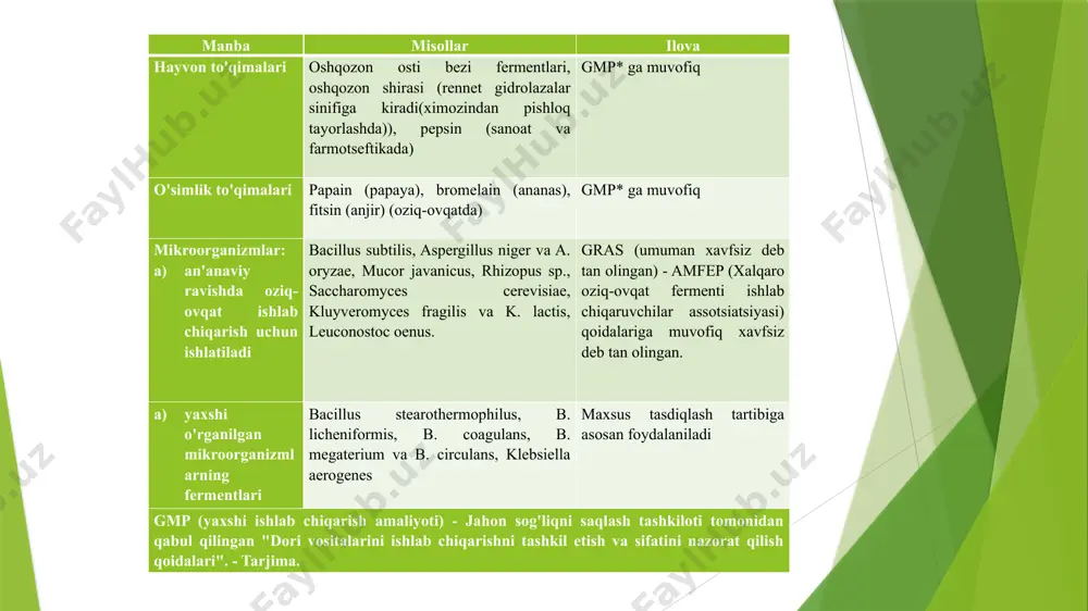 fermentlar muhandisligi - Page 5