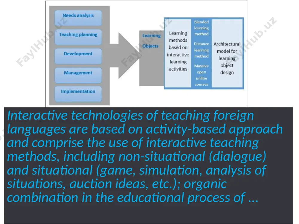 using interactive methods of teaching foreign languages - Page 3