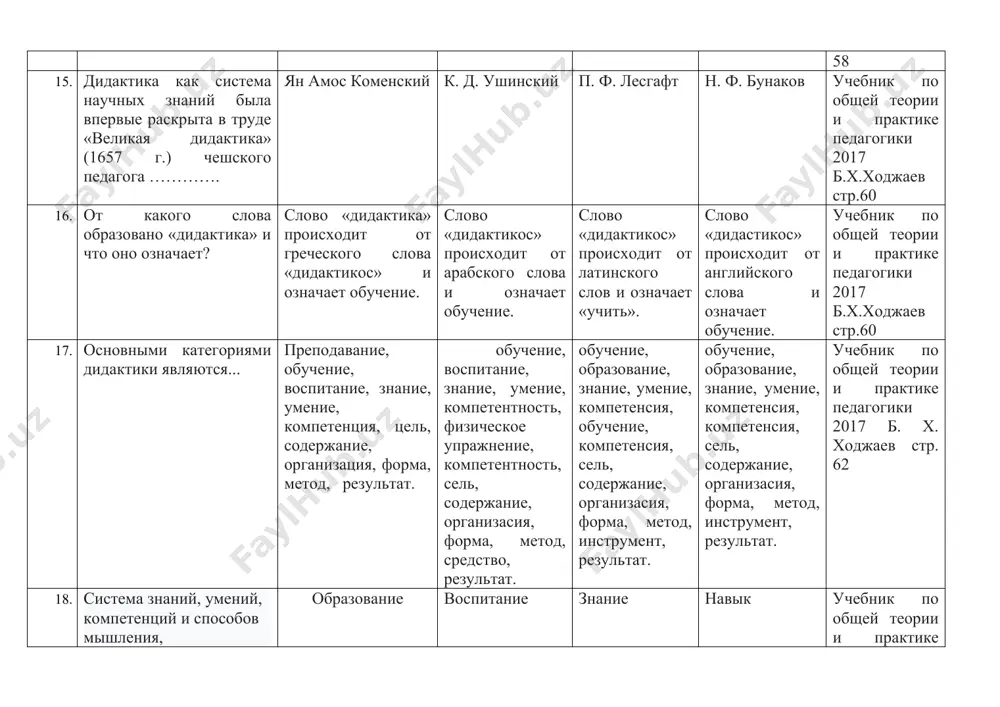 5-стр 25. выберите ответ, где указаны устные методы обучения? рассказ беседа объяснение лекция деспут иллюстрация демонстрация упражнение практичный лаборатория дидактический игра видеть обучение контроль делать учебник по общей теории и практике педагогики 2017 г б.х.ходжаев 95-стр 26. учебный метод, заключающийся в объяснении содержания учебного материала на основе доказательства, анализа, общего сравнения. объяснение лекция беседа рассказ учебник по общей теории и практике педагогики 2017 г б.х.ходжаев 97-стр 27. порядок взаимодействия учителя и ученика в соответсвии с определённой целью, выражающий учебную деятельность это …. форма организации обучения средство обучения содержание образования виды обучения образования учебник по общей теории и практике педагогики 2017 г б.х.ходжаев 105-стр 28. определение и уточнение результатов дидактического процесса это… диагноз оценивание проектирование навык учебник по общей теории и практике педагогики 2017 г б.х.ходжаев 110-стр 29. вспомогательные формы организации образования... кружок, конференция, консультация, факультативное обучение, образовательные экскурсии, самостоятельное домашнее задание ученика. диагностика, прогнозирование, проектирование и планирование . проведение лабораторных …