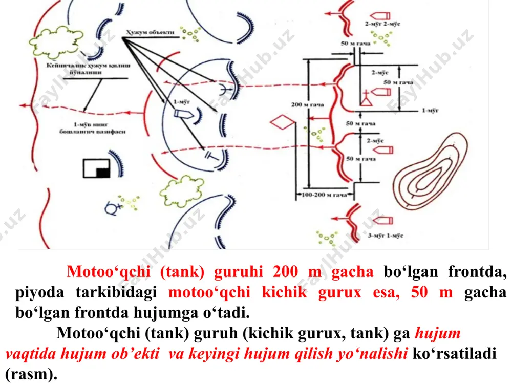 an motoo‘qchi bo‘linmalar uchun xavfsiz masofa rubeji uzoqligi 400 m, piyodalar jangovar mashinasidagilar (btr) uchun 300 m, tankchi bo‘linmalar uchun 200 m bo‘ladi. 4. jangovar guruh komandirining hujumni tashkillash bo‘yicha ish tartibi va mazmuni. - vazifani aniqlashtirish, vaziyatni baholaydi, qaror qabul qiladi, rekognosirovka o’tkazadi, jangovar buyruq beradi, jangovar ta’minotni, boshqaruvni va hamkorlikda harakatlanishni tashkillaydi, shaxsiy tarkibni tayyorgarligini, qurol-yarog’, jangovar -texnikalarni hujumga tayyorgarligini tekshiradi, belgillangan muddatda vzvod komandiriga jangovar guruhning jangovar vazifani bajarish uchun tayyorgarligi to’g’risida bildiruv beradi. image1.png /docprops/thumbnail.jpeg