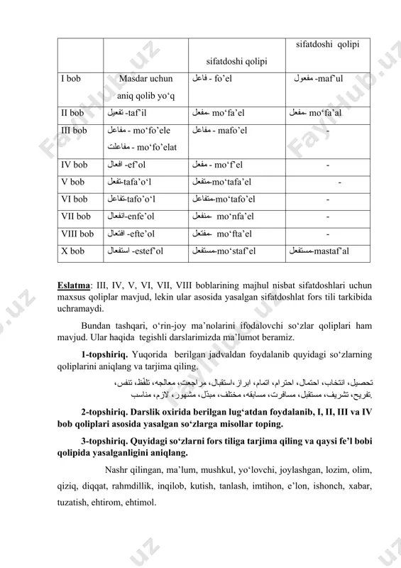 nishtirish davomida biz birinchi usul, ya’ni فعل harflardan foydalanamiz. fe’l bobi masdar qolipi aniq nisbat sifatdoshi qolipi majhul nisbat sifatdoshi qolipi i bob masdar uchun aniq qolib yo‘q فاعل - fo’el مفعول -maf’ul ii bob تفعیل -taf’il مفعل- mo‘fa’el مفعل- mo‘fa’al iii bob مفاعل - mo‘fo’ele مفاعلت - mo‘fo’elat مفاعل - mafo’el - iv bob افعال -ef’ol مفعل - mo‘f’el - v bob تفعل-tafa’o‘l متفعل-mo‘tafa’el - vi bob تفاعل-tafo’o‘l متفاعل-mo‘tafo’el - vii bob انفعال-enfe’ol منفعل- mo‘nfa’el - viii bob افتعال -efte’ol مفتعل- mo‘fta’el - x bob استفعال -estef’ol مستفعل-mo‘staf’el مستفعل-mastaf’al eslatma: iii, iv, v, vi, vii, viii boblarining majhul nisbat sifatdoshlari uchun maxsus qoliplar mavjud, lekin ular asosida yasalgan sifatdoshlat fors tili tarkibida uchramaydi. bundan tashqari, o‘rin-joy ma’nolarini ifodalovchi so‘zlar qoliplari ham mavjud. ular haqida tegishli darslarimizda ma’lumot beramiz. 1-topshiriq. yuqorida berilgan jadvaldan foydalanib quyidagi so‘zlarning qoliplarini aniqlang va tarjima qiling. تحصیل، انتخاب، احتمال، احترام، اتمام، ابراز،استقبال، مراجعت، معالجه، تلفّظ، …