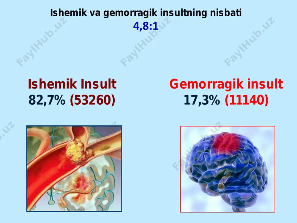 nsult va o‘lim (5.8%) gemorragik insult lokal asoratlar: jaroxatda: yumshok tukimalarni gematomasi, kon ketishi (5.5%) infeksion asoratlar (3.4%) iua trombozi chanok nervlar vazifasini buzilishi (7.6%): yuz adashgan til xalkum katta kulok bst jarroxlik amaliyotlaridan so‘ng asoratlar amaliyotdan keyingi medikamentoz davolash  to‘gri antikoagulyantlar (geparin, fraksiparin)  antiagregantlar (atsetilsalitsil kislotasi, tiklopidin)  bosh miya shishida - deksametozon 16-20 mg/kuniga, 200-400 ml 15% mannitol yoki 400- 800 ml 10% glitserin eritmasi.  pentoksifillin, reopoliglyukin, nimodipin, glitsin, serebrolizin, piratsetam, vinpotsetin, vitamin ye, aktovegin, aplegin va boshka vositalar  davo gimnastikasi tavsiyalar  1) atsetilsalitsil kislotani 100-300 mg/kuniga yoki tiklopidinni 250 mgdan 2 maxal, yoki klopidrogelya 75 mg/kuniga kabul kilish lozim;  2) gipoxolesterinli parxez (xolesterin ko‘rsatkichi yukori bo‘lganda lipostatinlar kabul kilish kerak);  3) kb tekshirish va yukori bosimda gipotenziv vositalarni kabul kilish (kalsiy antogonistlari, iapf, β-blokatorlar, diuretiklar).  4) antioksidantlar (vitamin ye, s, β-karotin).  5) chekuvchilar – chekishni tashlash yoki keskin …