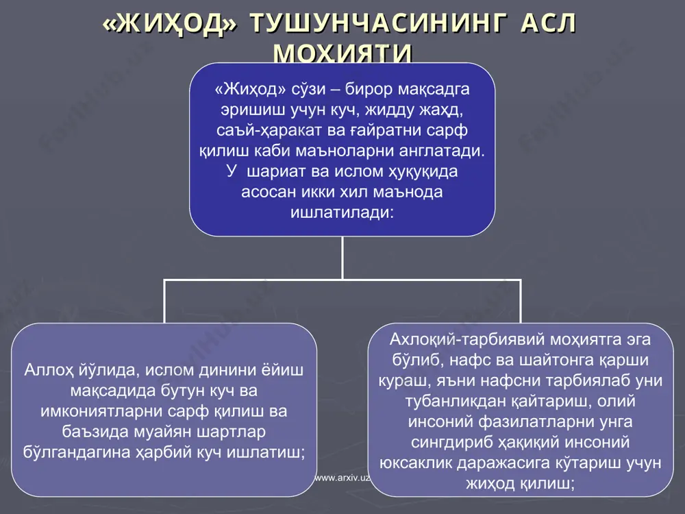«жиҳод қилишга буюриш, фақатгина валиюл амр (давлат раҳбари) ваколатига хосдир. бу нарса аҳли сунна ва жамоа уламолари наздида тўғри деб топилган. валиюл амр (давлат раҳбари) изнисиз жиҳодга чиқиш шариат қоидаларига зид бўлиб, гуноҳи кабиралардан бири ҳисобланади». www.arxiv.uz www.arxiv.uz * www.arxiv.uz диний - экстремистик оқимлар талқинида «жиҳод» тушунчаси «жиҳод - мусулмоннинг ғайридинларга қарши муқаддас уруши» «ислом жиҳодга даъват қилади» «жиҳод - исломнинг олтинчи аркони» www.arxiv.uz * замонавий «жиҳод»чи оқимларнинг эволюцияси www.arxiv.uz «хорижийлар» «азрақийлар» «қарматийлар» «ҳашшошийлар» «салафийлар» «мусулмон биродарлар» www.arxiv.uz * «жиҳод» ғояси остида фаолият юритган ташкилот етакчилари www.arxiv.uz www.arxiv.uz * бугун дунёда 500га яқин экстремистик гуруҳ ва ташкилотлар фаолият юритмоқда. улар томонидан хх асрнинг 60 йилларидан бошлаб то шу кунгача 7000 га яқин йирик террористик амалиётлар содир этилган. маълумотларга қараганда, дунёда ҳар йили 300-600 тагача террорчилик ҳаракатлари содир этилади. www.arxiv.uz www.arxiv.uz * ар-риёд. 2003 йил 12 май www.arxiv.uz www.arxiv.uz * мадрид. 2004 йил 11 март www.arxiv.uz www.arxiv.uz * лондон. 2005 йил …