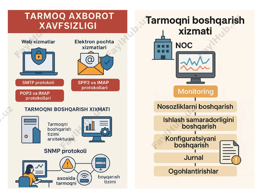 tarmoq axborot xavfsizligi va boshqaruvi - Page 3