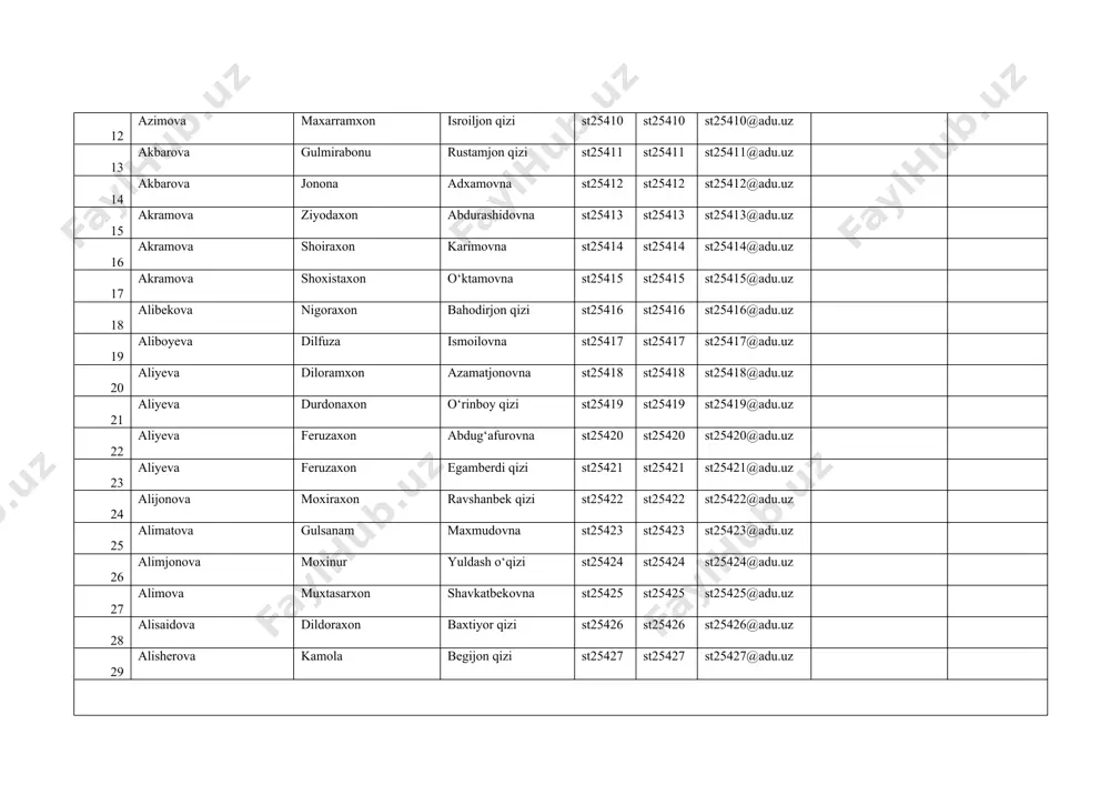7 st25447 st25447@adu.uz 21 ashurmatova muxayyoxon mash'aljonovna st25448 st25448 st25448@adu.uz 22 a'zimova sarvinoz o‘tkirbek qizi st25449 st25449 st25449@adu.uz 23 baltabayeva moxinur baburjon qizi st25450 st25450 st25450@adu.uz 24 baltabayeva sayyoraxon zafarjonovna st25451 st25451 st25451@adu.uz 25 baratova ma'mura odiljon qizi st25452 st25452 st25452@adu.uz 26 batirova mashxuraxon xolmirzayevna st25453 st25453 st25453@adu.uz 27 berdiqulova nazokat muxammadaziz qizi st25454 st25454 st25454@adu.uz 28 bozorboyeva marjonoy ozodbek qizi st25455 st25455 st25455@adu.uz 29 bozorboyeva nozimaxon ibroximovna st25456 st25456 st25456@adu.uz бтсти йўналиши 1-курс 118 гурухига № ismi familyasi sharifi логин парол электрон почта яшаш манзили телефон рақами 1 boltaboyeva gulxayot abdumalikovna st25457 st25457 st25457@adu.uz 2 boltaboyeva soraposhsho shavkatbek qizi st25458 st25458 st25458@adu.uz 3 boratova marg‘ubaxon azadbekovna st25459 st25459 st25459@adu.uz 4 botirova gulshanoy solijonovna st25460 st25460 st25460@adu.uz 5 botirova dildoraxon rasulovna st25461 st25461 st25461@adu.uz 6 botirova marxabo muzaffar qizi st25462 st25462 st25462@adu.uz 7 botirova odinaxon abdumutalib qizi st25463 st25463 st25463@adu.uz 8 boxodirova umidaxon tolibjonova st25464 st25464 st25464@adu.uz 9 burxonova iroda …