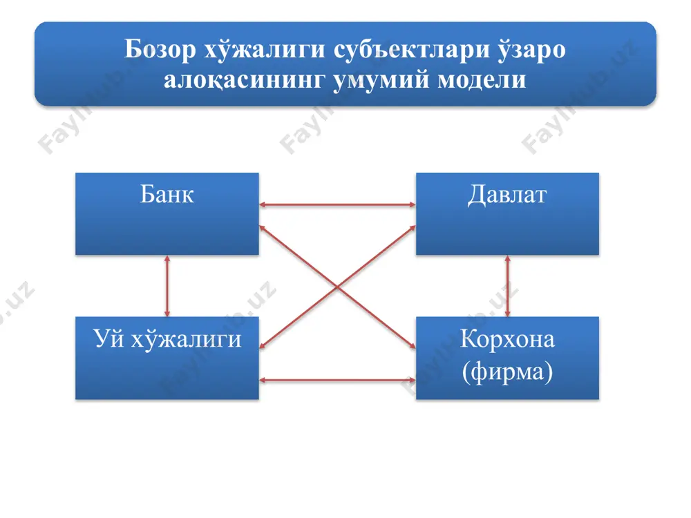 тисодиётининг асосий зиддиятларига қуйидагилар киради у ўзининг бош назорат механизми — рақобатнинг кучсизланишига йўл қўяди ва ҳатто буни рағбатлантиради. жамият аъзолари даромадларидаги тенгсизликнинг кучайиб бориши ва аҳолининг табақаланишига олиб келади. 1) бозор иқтисодиёти шароитидаги эркин муҳитда тадбиркорлар фойда кетидан қувиб ва ўз иқтисодий мавқеларини яхшилашга интилиб, рақобатнинг чекланган йўлидан озод бўлишга ҳаракат қиладилар. – буларнинг барчаси рақобатнинг кучсизланиши ва унинг тартибга солувчилик таъсирининг пасайишига олиб келади; бозор иқтисодиётида рақобат кучсизланишининг иккита асосий манбаи мавжуд: 1 2 рақобатлашувнинг ноқонуний усуллари (масалан, жисмоний куч ишлатиш, зўравонлик, тазйиқ ўтказиш ва ҳ.к.) ни қўллаш фирмаларнинг қўшилиб кетиши, компанияларнинг хуфёна келишуви, 3 бундай технология бозорнинг ҳажмига нисбатан кенг миқёсдаги ҳисобланувчи ишлаб чиқарувчилар мавжуд бўлиши зарурлигини билдиради. бошқача айтганда, энг янги технологияни қўллаш асосида ишлаб чиқаришнинг энг юқори самарадорлигига эришиш, аксарият ҳолларда кўп миқдордаги майда фирмалар эмас, унча кўп бўлмаган йирик ишлаб чиқарувчилар мавжуд бўлишини тақозо қилади. 2) бозор тизими рағбатлантирадиган техника тараққиёти ҳам рақобатнинг заифлашишига …