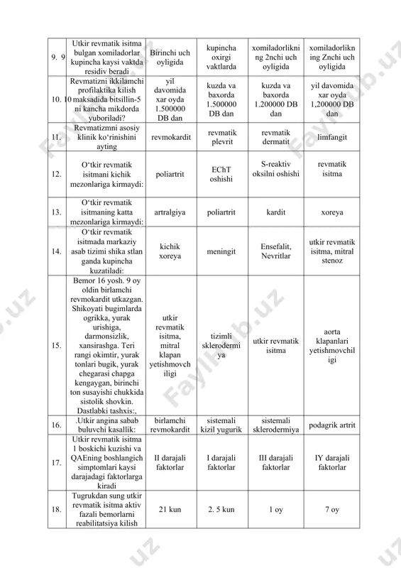 matik plevrit revmatik dermatit limfangit 12. o‘tkir revmatik isitmani kichik mezonlariga kirmaydi: poliartrit echt oshishi s-reaktiv oksilni oshishi revmatik isitma 13. o‘tkir revmatik isitmaning katta mezonlariga kirmaydi: artralgiya poliartrit kardit xoreya 14. o‘tkir revmatik isitmada markaziy asab tizimi shika stlan ganda kupincha kuzatiladi: kichik xoreya meningit ensefalit, nevritlar utkir revmatik isitma, mitral stenoz 15. bemor 16 yosh. 9 oy oldin birlamchi revmokardit utkazgan. shikoyati bugimlarda ogrikka, yurak urishiga, darmonsizlik, xansirashga. teri rangi okimtir, yurak tonlari bugik, yurak chegarasi chapga kengaygan, birinchi ton susayishi chukkida sistolik shovkin. dastlabki tashxis:, utkir revmatik isitma, mitral klapan yetishmovchiligi tizimli sklerodermiya utkir revmatik isitma aorta klapanlari yetishmovchiligi 16. .utkir angina sabab buluvchi kasallik: birlamchi revmokardit sistemali kizil yugurik sistemali sklerodermiya podagrik artrit 17. utkir revmatik isitma 1 boskichi kuzishi va qaening boshlangich simptomlari kaysi darajadagi faktorlarga kiradi ii darajali faktorlar i darajali faktorlar iii darajali faktorlar iy darajali faktorlar 18. tugrukdan sung utkir revmatik isitma …