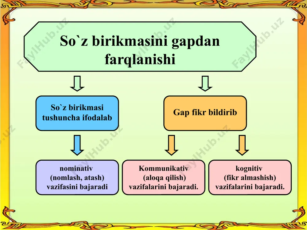 tiv bog`lanma bilan ifodalangan. e’tiboringiz uchun rahmat image1.jpeg image2.jpeg image3.jpeg image4.jpeg image5.jpeg