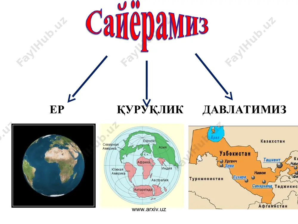 uz www.arxiv.uz www.arxiv.uz www.arxiv.uz усимликлар хайвонлар, чувалчанглар, личинкалар ва б. лишайниклар микроорганизмлар www.arxiv.uz www.arxiv.uz унумдорлик хулоса: тупрокнинг асосий хусусияти www.arxiv.uz www.arxiv.uz моддаларни табиатда айланиши www.arxiv.uz www.arxiv.uz тупрок таркибига нима киради: кум, лой, сув, хаво, чиринди, тузлар, шиша. тупрокни асосий хусусиятлари бу- тупрокда биринчи булиб хайвонлар ёки усимликлар пайдо булганми? тупрок таркибидаги органик модда колдиклари ва анорганик модалар бу - инсонлар тупрокни нима деб оташади? www.arxiv.uz www.arxiv.uz инсоннинг хўжалик ҳаракатлари фойдали қазилмалар олиши деҳқончиликни ривожлантириш тоғларда гэсларни куриши санитар ҳудудлар тошкил этиш www.arxiv.uz www.arxiv.uz тогларда инсонларнинг фаолият тури фойдали казилмалар казиш алохида мухофаза этиладиган худудлар ташкил этиш рекреацион ресурслари чорвачилик тог ён богри дехкончилик www.arxiv.uz www.arxiv.uz инсоннинг литосферага таъсири 130 млрд. т кумир, 35 млрд. т нефт 100 млрд. т бошка фойдали казилмалар кучкилар майдони 25 млн. га. ошди боткокланган ва шурланган ерлар 20 млн. га. хайдаладиган ерлар майдони 1500 млн. га ошди олтин казиб олинадиган шахталарни чукурлиги 4 км (жанубий …