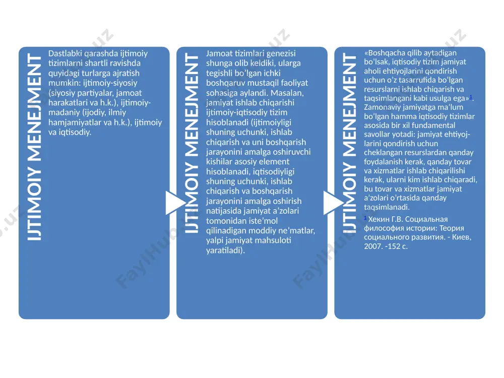 usuli - ular individlarga ishlab chiqarish omillarini egallash va amalga oshirishlari uchun beradigan erkinlik darajasini solishtirish. har qanday tizim elementlar yig’indisidir. element - har doim tizimning tuzilmaviy qismi (masalan, korxona - birlashgan ishlab chiqarish tizimi elementi, shu bilan birga korxonaning o’zi elementlarning - sexlar va xizmatlarning murakkab yig’indisini tashkil etadi). ijtimoiy menejment muammolarini o’rganishda quyidagi yondashuvlar farqlanadi: - aniq - tarixiy. bu ijtimoiy boshqaruv munosabatlarini ularga ta’sir qiluvchi omillar ta’sirida o’zgarish va rivojlanish holatida bo’lgan jarayonlar sifatida o’rganishga imkon beradi; - majmuaviy. bu boshqaruv munosabatlarini o’rganishda iqtisodiy, huquqiy, ijtimoiy - psixologik va boshqaruv munosabatlari tahliliga boshqa yondashuvlar o’zaro aloqadorligini nazarda tutadi; - tizimli. bu ham boshqaruvchi, ham boshqariluvchi tizimchalarni umumiy maqsadli elementlar bilan birlashgan yagona majmua sifatida qarashga, tizimnmng xususiyatlari, uning ichki va tashqi aloqalarini aniqlashga imkon beradi. - jihatli. bu biror bir maxsus fan (falsafa, siyosiy iqtisod, sotsiologiya, psixologiya va h.k.) tomonidan maxsus tadqiqot qilinadigan munosabatlar ostida namoyon bo’ladigan …