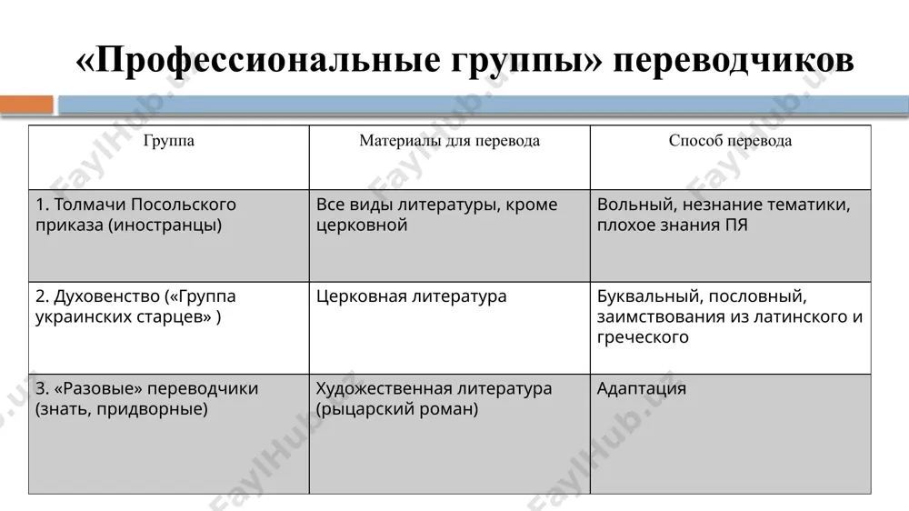 ипы перевода, которые используются и поныне. этим была заложена прочная основа для развития переводческой деятельности в россии в последующие столетия. таким образом, несмотря на то, что в истории русского перевода xviii век в некоторой степени был временем проб и ошибок, именно он внёс решающий вклад в развитие отечественного перевода, сделав его качественно другим. спасибо за внимание! image3.jpeg image4.jpeg image5.jpeg image6.jpeg image7.jpeg image8.jpeg image9.jpeg /docprops/thumbnail.jpeg