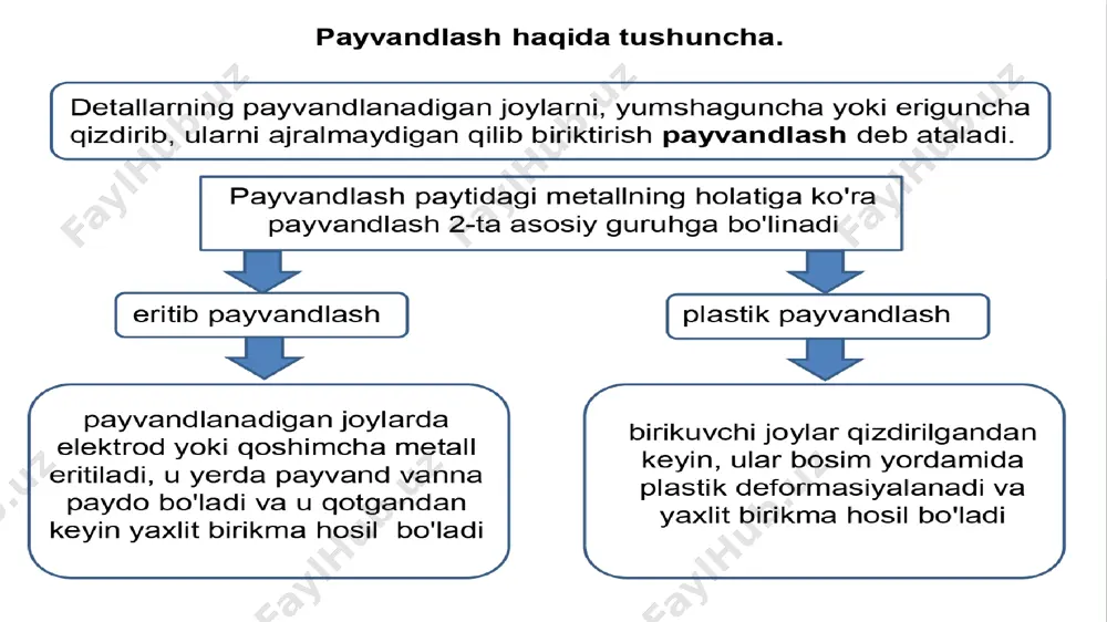 payvandlash konstruksiyasi - Page 3