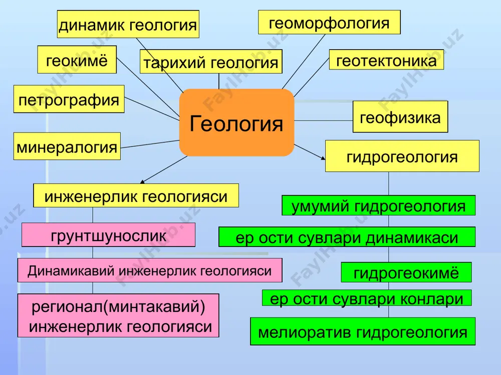 тошкент ирригация ва мелиорация институти - Page 5