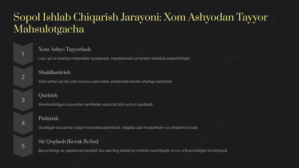 sopol buyumlar turlari va ularning xususiyatlari - Page 5