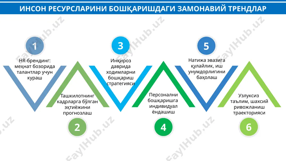 инсон ресурсларини бошқариш - Page 5