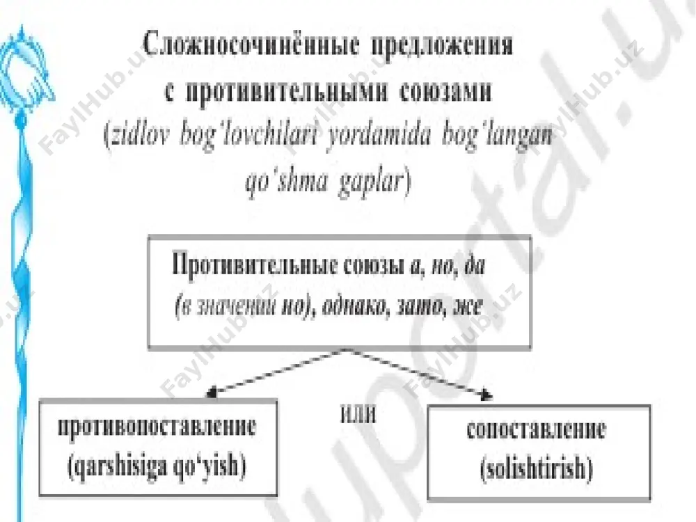 как сказать о явлениях, которые противопоставляются или противоречат друг другу. 9 - sinf - Page 3