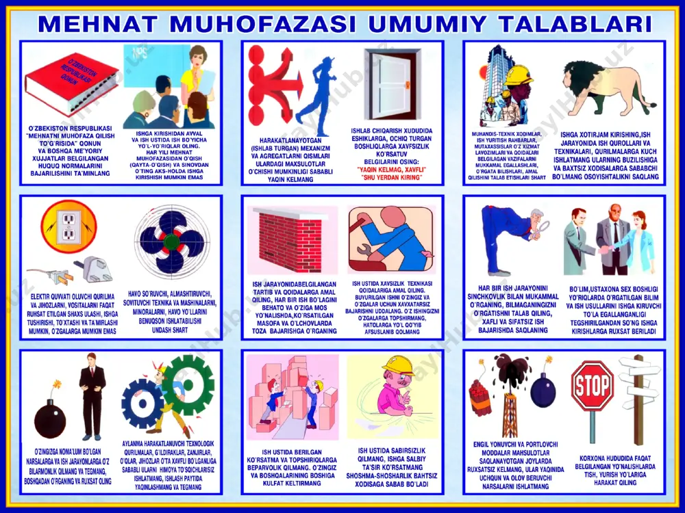 n tashkiliy va texnik chora tadbirlar sistemasi. elektir xafsizligi shkastlanish ishlab chiqarishdagi zararli yoki xafli tasirlar natijasida inson orginlari yoki teri qoplami fizyalogik bir butunligini buzilishi. mexnat sharoiti mexnat jarayonida insoni salomatligi va ish qobilyatiga ta’sir etadigan omillar majmui. shaxsiy ximoyalanish vositlari bir xodimni muxofaza qilish uchun xizmat qiladigan vositalar.shaxsiy ximoya vositalariga –ish kiym ,poyafzal,gaz niqob,respirator,niqoblar shilemlar,ximoya ko’zoynaklari,quloqchinlar va boshqalar kiradi ishlab chiqarishdagi baxtsiz xodisa ish vaqtida yuz beradigan baxtsiz xodisa.baxtsiz xodisalarni tekshirish va xisobga olish to’g’risida n 1 formadagi dalolatnoma tuziladi. xaftalik ish vaqtlari agar 5-kunlik ish vaqti bo’lsa xaftasiga ish vaqti 40-soatdan oshmasligi kerak 1-kuniga 8-soatdan ishlash xuquqiga ega.(8-soatdan ish vaqti ortsa qo’shimcha xaq to’lanadi yoki kelasi xafta xoxlagan kuni dam olish xuquqini beradi.). agar 6-kunlik ish vaqti bo’lsa xaftasiga ish vaqti 41-soatdan oshmasligi kerak 5-kun 7-soatdan shanba kuni esa 6-soat ishlash xuquqiga ega.(7-soatdan ish vaqti ortsa qo’shimcha xaq to’lanadi). bayram oldi kunlari ish vaqti bir soatdan qisqaradi. …
