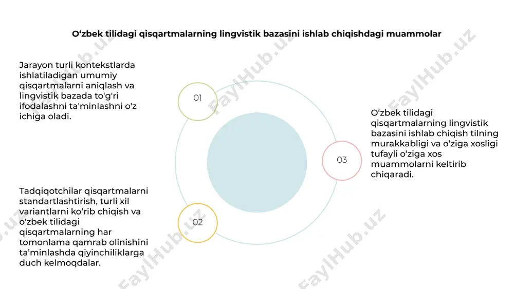da tutadi. ushbu lingvistik asoslar samarali muloqot uchun zarurdir. 01 02 03 keys tadqiqotlari qisqartmalar uchun lingvistik asoslarni muvaffaqiyatli amalga oshirish tilni qayta ishlash va tushunishni yaxshilashga olib keladi. standartlashtirilgan qisqartmalardan foydalanish yozma muloqotda aniqlik va izchillikni oshiradi. o‘zbek tilidagi qisqartmalarning lingvistik bazasini yaratish turli sohalar bo‘ylab muloqotni soddalashtirish imkonini beradi. tasdiqlangan qisqartmalardan izchil foydalanish axborotni uzatishda aniqlik va samaradorlikni ta'minlaydi. o‘zbek tilidagi aloqa uchun bir-biriga mos kelmaydigan qisqartmalarning oqibatlari o‘zbek tilidagi qisqartmalar uchun lingvistik bazani yaratish samarali muloqot uchun zarurdir. bir-biriga mos kelmaydigan qisqartmalar oʻzbek tilida yozma va ogʻzaki nutqda chalkashliklarga olib kelishi va tushunishga toʻsqinlik qilishi mumkin. qisqartmalarni standartlashtirish muloqotni soddalashtiradi va til ravshanligini oshiradi. qisqartmalar uchun izchil tizim yaratish orqali o‘zbek tilida so‘zlashuvchilar o‘zlarining til bilimlarini oshirishlari va tushunishni osonlashtirishlari mumkin. o‘zbek tilidagi nomuvofiq qisqartmalarning oqibatlari til to‘siqlaridan tashqariga chiqadi. aniq va standartlashtirilgan qisqartmalar turli sohalarda, jumladan, ta'lim, sog'liqni saqlash va biznesda samarali muloqot qilish uchun juda …