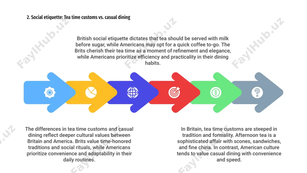 nce and mobility. 2 the differences in transportation preferences reflect the urban planning and infrastructure of each country. britain has efficient public transport systems, while america has a strong car-centric culture. 1 ultimately, the choice between public transit and car culture in britain and america is influenced by factors such as geography, population density, urban planning, and cultural norms. 10. cultural attitudes towards time: punctuality in britain vs. 'fashionably late' in america in british culture, punctuality is highly valued and being on time is considered a sign of respect. meetings start on time and being late is seen as rude. on the other hand, in american culture, being 'fashionably late' is more acceptable. arriving a few minutes late to social events is more common and not frowned upon. this difference in attitudes towards time reflects the emphasis on formality and tradition in british culture, compared to the more relaxed and …