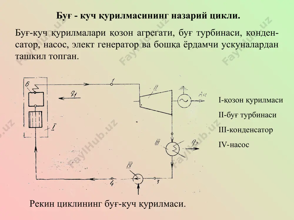 issiqlik kuch qurilmalari - Page 4