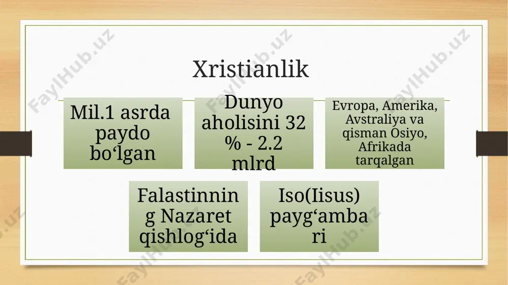 ar mennochilik pyatidesyatniklar anglikan farqi inson va xudoning bevosita muloqoti papa hokimiyatini inkor etish ruhoniylar vositachiligiga qarshilik sirli marosimlar va ortiqcha xashamlar duo oʻqish, murdalarga sigʻinish, indulgensiyaga inkor islohotlar injil xamma ruxoniy bo’lishi shaxsiy etiqod najoti 1948 yil 44 davlat 147 cherkovi kalvinizm jon-kalvin(1509-1564) asosi xristioan dinidagi ko’rsatmalar kitobi tavrot absolyut taqdir shotlandiya, gollandiya, fransiya va angilya presveterianlar (yun. eng eski) 1592 yildan shotlandiyaning asosiy mafkurasi vestmenstir kitobi odamlar gunohkor va taqdir mutloq anglikan -1534 yil 1. qirol hokimiyatiga boʻysundirilgan. 2.16 asr oʻrtalaridan ibodat ingliz tilida olib boriladi. postlar bekor qilingan, but va sanamlar olib tashlangan, ruhoniylar uylanmasligi majburiy emas katolik va protestantlik oʻrtasidagi yoʻl tanlangan. umumiy ibodatlar kitobi-asos. 16 davlatga tarqalgan. baptistlar (yun, suvga chuktirish) 17 asr boshlari, 130 davlatga tarqagan kishi dinini uzi tanlaydi kitobi -zabur tanovul, nikoh, cho’qintirish zabur xristianlarida 4 ta urf odat saqlani qolgan cho’qintirish nikoh qul bilan silash tanovul adventistlar (lot. kelish) adventizm assoschi: …