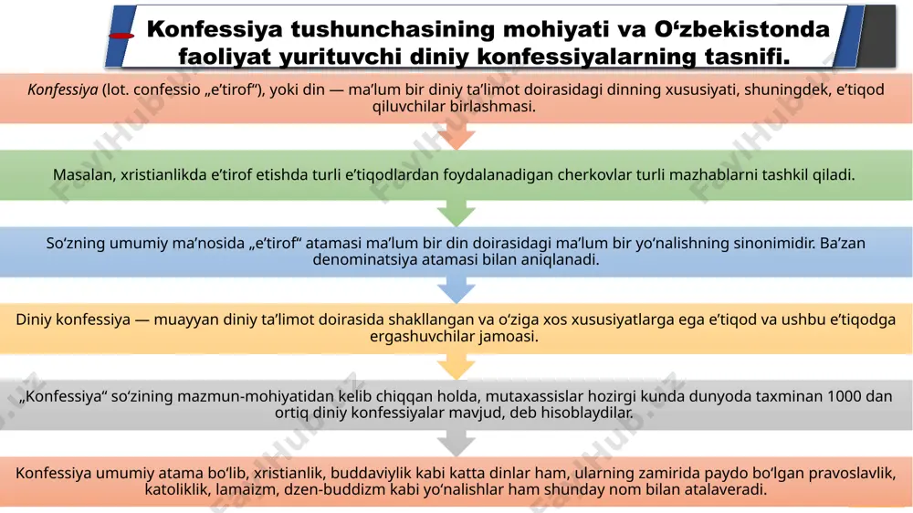 r uyushmalarining xususiy ishi deb tan olish;  diniy qarashlarga amal qiluvchi fuqarolarning ham, ularga amal qilmaydigan fuqarolarning ham huquqlarini teng kafolatlash hamda ularni ta’qib qilishga yo‘l qo‘ymaslik;  ma’navviy tiklanish, umuminsoniy axloqiy qadriyatlarni qaror toptirish ishida turli diniy uyushmalarning imkoniyatlaridan foydalanish uchun ular bilan muloqot qilish yo‘llarini izlash zarurati;  dindan buzg‘unchilik maqsadlarida foydalanishga yo‘l qo‘yib bo‘lmasligini e’tirof etish. 2023 yil 1 yanvar holatiga ko’ra: o‘zbekiston aholisi 36 million kishidan ziyodni tashkil etmoqda. 130 dan ziyod millatga mansub mazkur aholining 94% dan ziyodi islom diniga mansub, qolganlarini boshqa konfessiya vakillari tashkil etadi. 2146 islom, 39 ta rus pravoslav cherkovi, 5 ta rim-katolik cherkovi, 64 ta to‘liq yevangel xristianlari cherkovi, 24 ta yevangel xristian-baptistlar cherkovi, 10 ta yettinchi kun xristian-adventistlar cherkovi, 4 ta novoapostol cherkovi, 2 ta yevangel-lyuteranlar cherkovi, 1 ta “golos bojiy” xristian cherkovi, 1 ta “iyegova guvohlari” cherkovi, 26 ta koreys protestant cherkovlari, 2 ta arman apostollik cherkovi, …