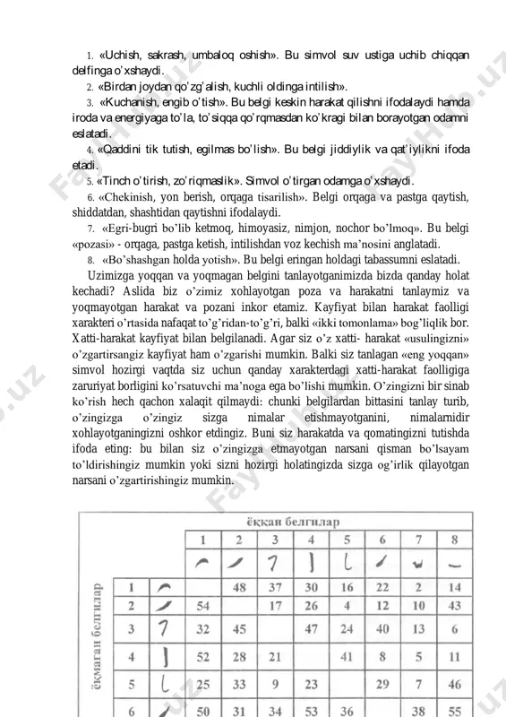 ylik va qat’ iylikni ifoda etadi. 5. «tinch o’ tirish, zo’riqmaslik». simvol o’ tirgan odamga o’xshaydi. 6. «chekinish, yon berish, orqaga tisarilish». belgi orqaga va pastga qaytish, shiddatdan, shashtidan qaytishni ifodalaydi. 7. «egri-bugri bo’lib ketmoq, himoyasiz, nimjon, nochor bo’lmoq». bu belgi «pozasi» - orqaga, pastga ketish, intilishdan voz kechish ma’nosini anglatadi. 8. «bo’shashgan holda yotish». bu belgi eringan holdagi tabassumni eslatadi. uzimizga yoqqan va yoqmagan belgini tanlayotganimizda bizda qanday holat kechadi? aslida biz o’zimiz xohlayotgan poza va harakatni tanlaymiz va yoqmayotgan harakat va pozani inkor etamiz. kayfiyat bilan harakat faolligi xarakteri o’rtasida nafaqat to’g’ridan-to’g’ri, balki «ikki tomonlama» bog’liqlik bor. xatti-harakat kayfiyat bilan belgilanadi. agar siz o’z xatti- harakat «usulingizni» o’zgartirsangiz kayfiyat ham o’zgarishi mumkin. balki siz tanlagan «eng yoqqan» simvol hozirgi vaqtda siz uchun qanday xarakterdagi xatti-harakat faolligiga zaruriyat borligini ko’rsatuvchi ma’noga ega bo’lishi mumkin. o’zingizni bir sinab ko’rish hech qachon xalaqit qilmaydi: chunki belgilardan bittasini tanlay turib, o’zingizga o’zingiz …