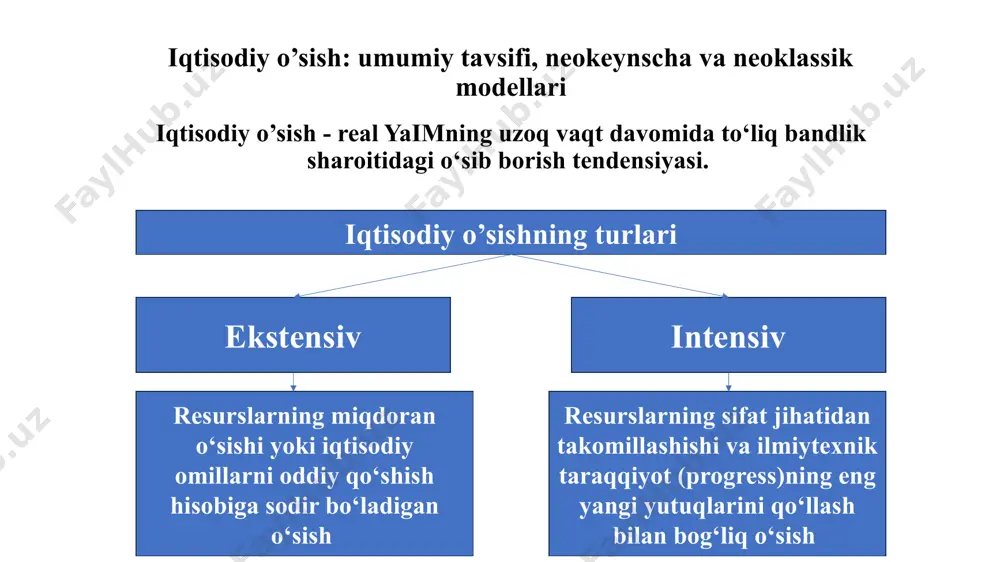 ydi deb qaraladi; -leontevning ishlab chiqarish funksiyasiga asoslanadi. neoklassik: neokeynscha: e. domar modelining asosiy tenglamasi. taklif tenglamasi β = ∆ y / i talab tenglamasi ∆y = ∆i x 1 / b bu yerda 1/ b – xarajatlar multiplikatori, b– jamg‗arishga chegaralangan moyillik. talab va taklifning o‘zaro tengligi tenglamasi ∆i / i = ą x β domar modelida daromadning o’sish tezligi investitsiyalarga yoki kapitalning me’yoriy unumdorligi (β) va jamg’arma normasiga (b) proporsionaldir: r.xarrod modelining asosiy tenglamasi haqiqiy o’sish sur’atlari tenglamasi; kafolatlangan o’sish sur’atlari tenglamasi; tabiiy o’sish sur’atlari tenglamasi. δy * ɤ = δi daromadning oshishi (kamayishi) proporsional ravishda investitsiyalarning o’sishiga (kamayishiga) sabab bo’ladi aqar i=s sharti bajarilsa, unda ɤ δy /y = s/ ɤ s – jamgarma normasi. bu tenglama o’sishning kafolatli sur’atini belgilaydi y = ƒ (l, k ) ushbu formula yoyib ko’rsatilsa, y = (∆y / ∆l) l + (∆y / ∆k) k bunda ∆y / ∆l – …