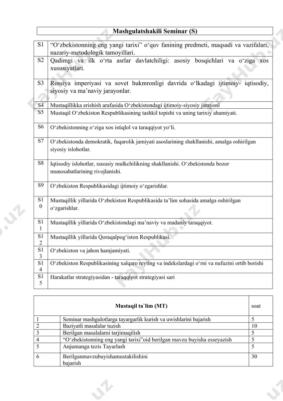 ’iyat bilan davom ettirib, yangi bosqichga ko‘taramiz. t. 1. 2 mirziyoyev sh.m. buyuk kelajagimizni mard va oliyjanob xalqimiz bilan birga quramiz. 3 mirziyoyev sh.m. qonun ustuvorligi va inson ma’nfaatlarini ta’minlash 4 konstitutsiyasi qabul qilinganining 24 yiligiga bag‘ishlangan tantanali marosimidagi ma’ruzasi. 5 mirziyoyev sh.m. erkin va farovon, demokratik o‘zbekiston davlatini birgalikda barpo etamiz. 6 mirziyoyev sh. yangi o‘zbekiston taraqqiyot strategiyasi. to‘ldirilgan ikkinchi nashri. toshkent: “o‘zbekiston” nashriyoti, 2022. - 416 bet. asosiy adabiyotlar 1. mustaqil o‘zbekiston tarixi. mas’ul muharrir a.sabirov. 2. новейшая история узбекистана. руководитель проекта и редактор. м.а.рахимов. 3. rasulova n. o‘zbekistonning eng yangi tarixi. 1 4. o‘zbekistonning eng yangi tarixi. r.h.murtazayeva, a.a.ermetov, a.a.odilov. qo‘shimcha adabiyotlar 1. 1. azizxo‘jaev a.a. chin o‘zbek ishi. - toshkent, 2003. 2. 2. islomov z.m. o‘zbekiston modernizatsiyalash va demokratik taraqqiyot sari. - toshkent: o‘zbekiston, 2005. 3. 3. levitin l. o‘zbekiston tub burilish pallasida. - toshkent: o‘zbekiston, 2005. 4. 4. usmonov q. o‘zbekistonning jahon hamjamiyatiga integratsiyalashuvi. - …