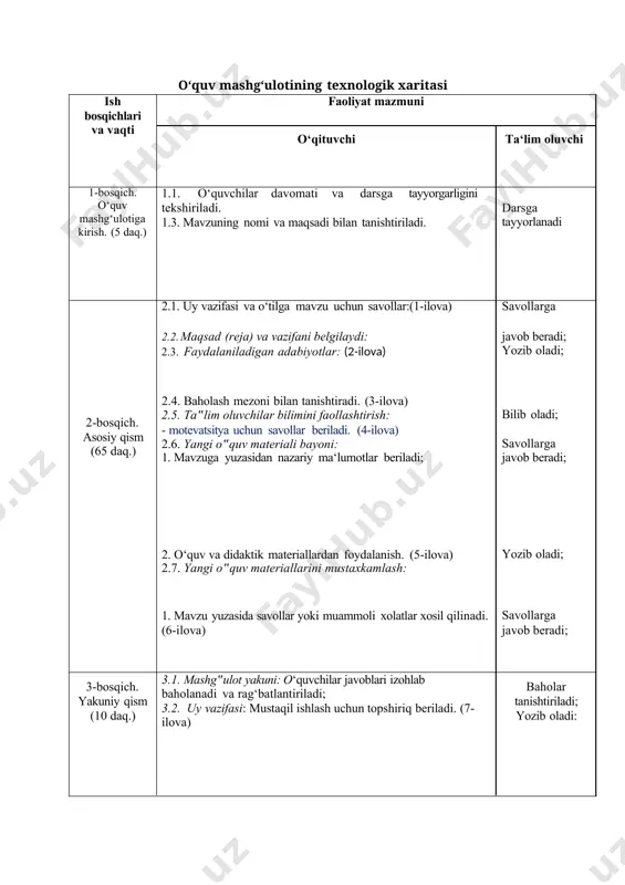 y qism (65 daq.) 2.4. baholash mezoni bilan tanishtiradi. (3-ilova) 2.5. ta‟lim oluvchilar bilimini faollashtirish: - motevatsitya uchun savollar beriladi. (4-ilova) 2.6. yangi o‟quv materiali bayoni: 1. mavzuga yuzasidan nazariy ma‘lumotlar beriladi; bilib oladi; savollarga javob beradi; 2. o‘quv va didaktik materiallardan foydalanish. (5-ilova) 2.7. yangi o‟quv materiallarini mustaxkamlash: yozib oladi; 1. mavzu yuzasida savollar yoki muammoli xolatlar xosil qilinadi. (6-ilova) savollarga javob beradi; 3-bosqich. yakuniy qism (10 daq.) 3.1. mashg‟ulot yakuni: o‘quvchilar javoblari izohlab baholanadi va rag‘batlantiriladi; 3.2. uy vazifasi: mustaqil ishlash uchun topshiriq beriladi. (7- ilova) baholar tanishtiriladi; yozib oladi: 1-ilova uy vazifasi va o‘tilga mavzu uchun savollar 1.raqamlar ustida amallar? 2. sodda ifodalarni hisoblash? 2-ilova faydalaniladigan adabiyotlar: 3-ilova fan bo'yicha o'quvchilarni o'zlashtirish, baholash mezonlari № baholash me‘zonlari baholar ―5 a‘lo ―4 yaxshi ―3qoniqarli ―2qoniqarsiz 1 nazariy ma‘lumotlarni o‘zlashtirishi 2 amaliy ma‘lumotlarni o‘zlashtirishi 3 joriy nazorat natijalari o‘rtacha bahosi 4-ilova ta‘lim oluvchilar bilimini faollashtirish 1. ms excel 2010 …